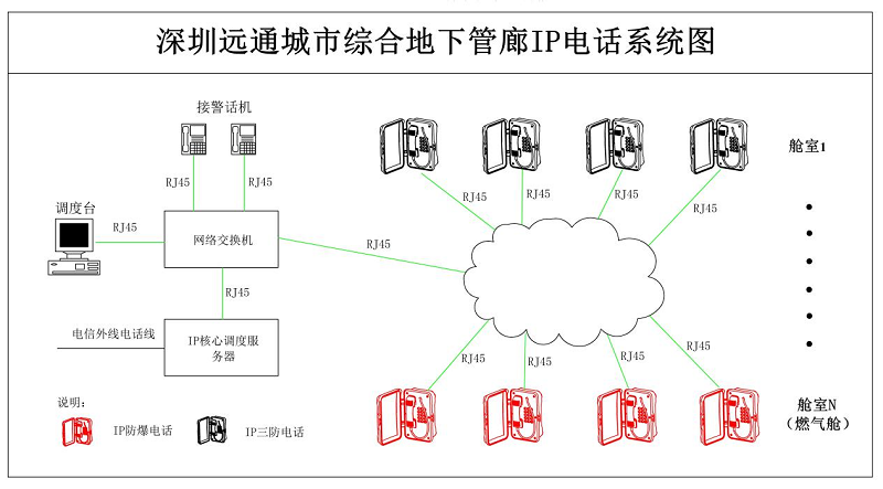 網(wǎng)絡(luò)組網(wǎng).png