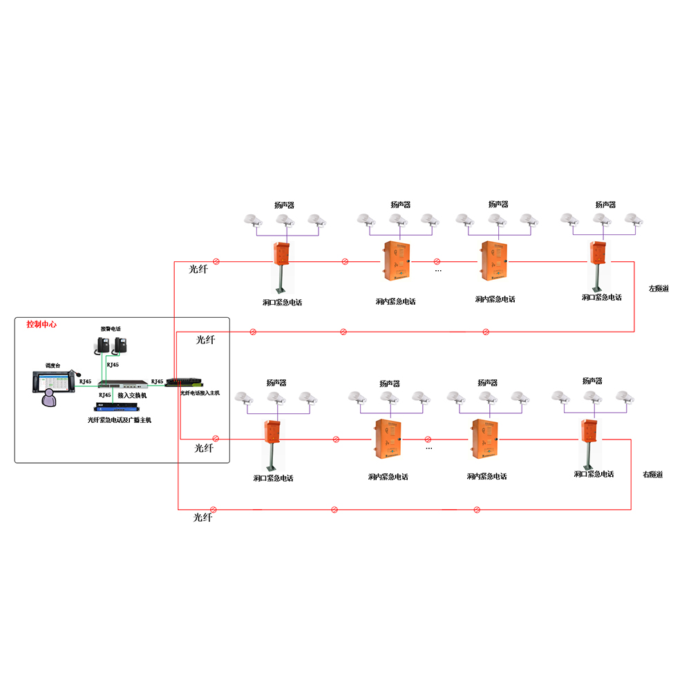 光纖型緊急電話及廣播系統(tǒng)