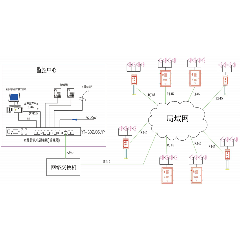 IP型緊急電話及廣播系統(tǒng)