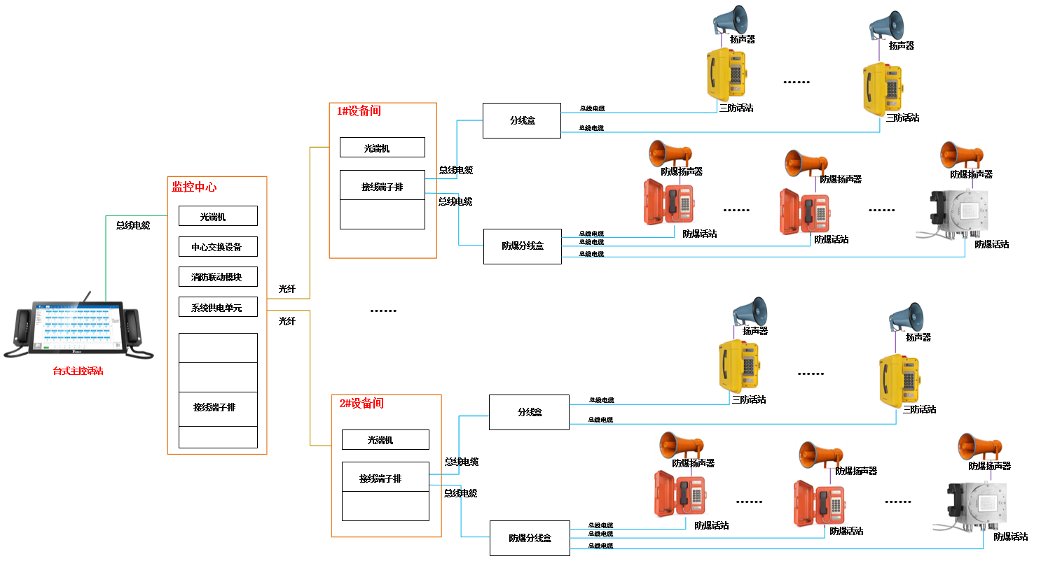 化工模擬方案.png