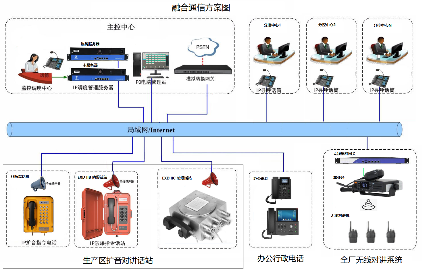 融合通訊.png