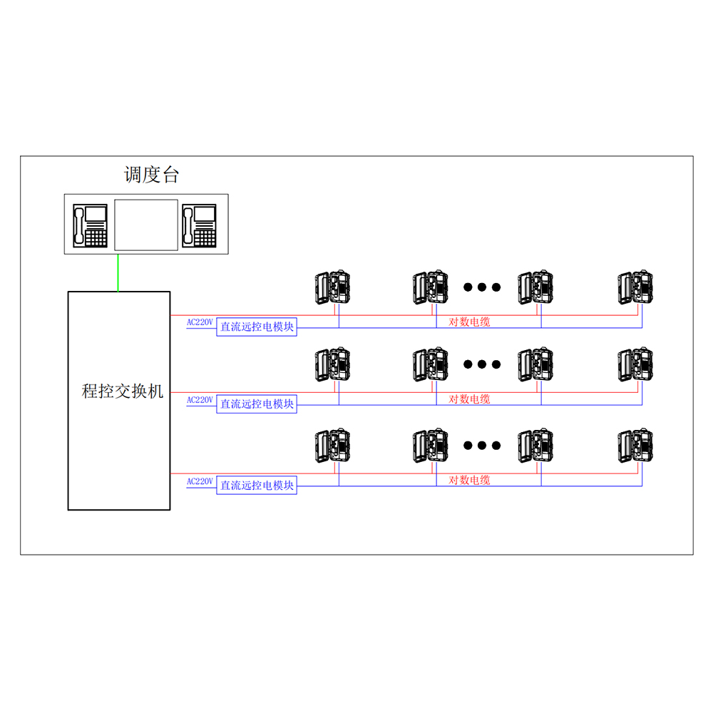 混合組網(wǎng)解決方案