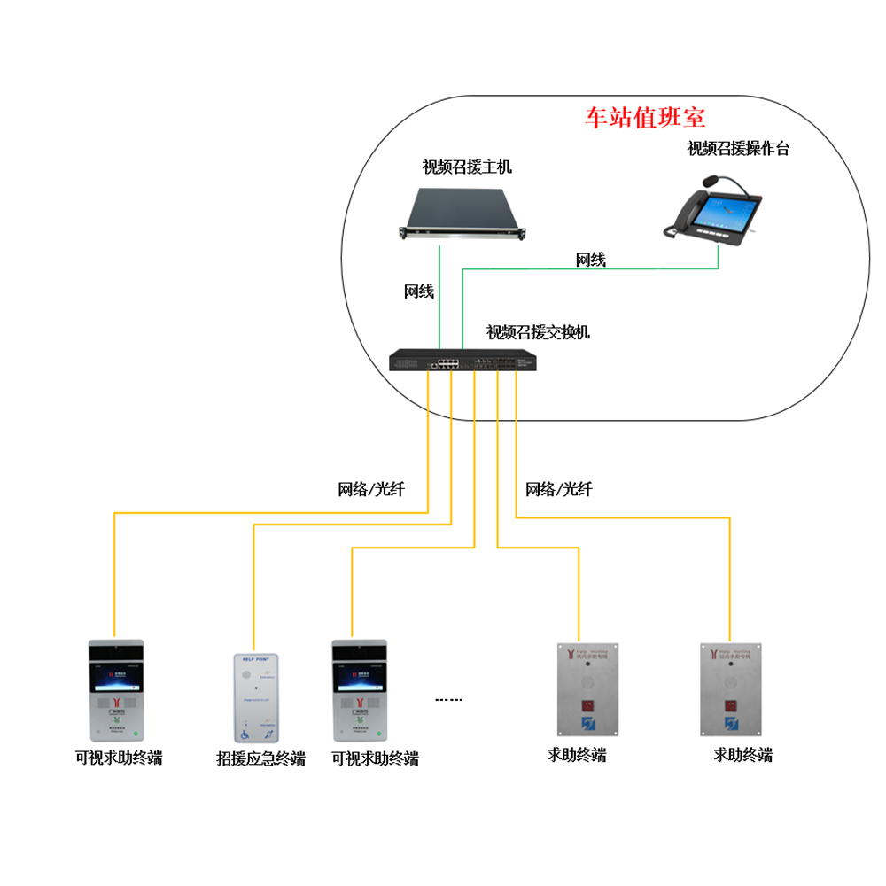 地鐵站臺(tái)軌旁專用電話方案