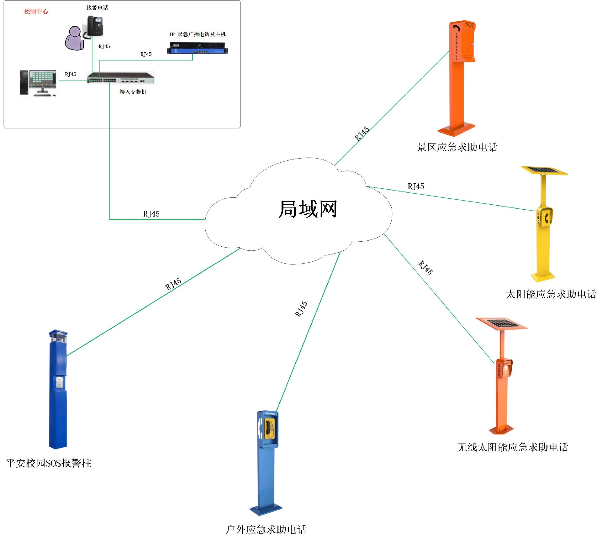 SOS緊急求助電話系統(tǒng).jpg