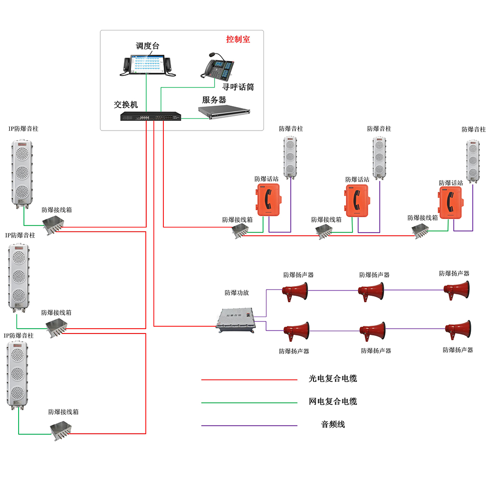 防爆廣播系統(tǒng)解決方案